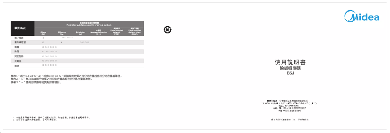 Página 1 del manual Manual de usuario Midea B5J