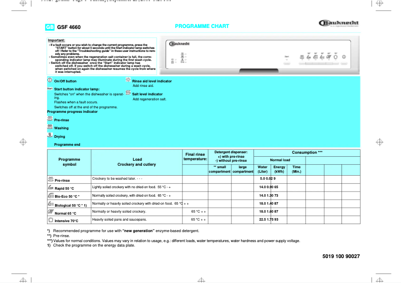 Page 1 of the manual User Manual Bauknecht GSF 4660 WS