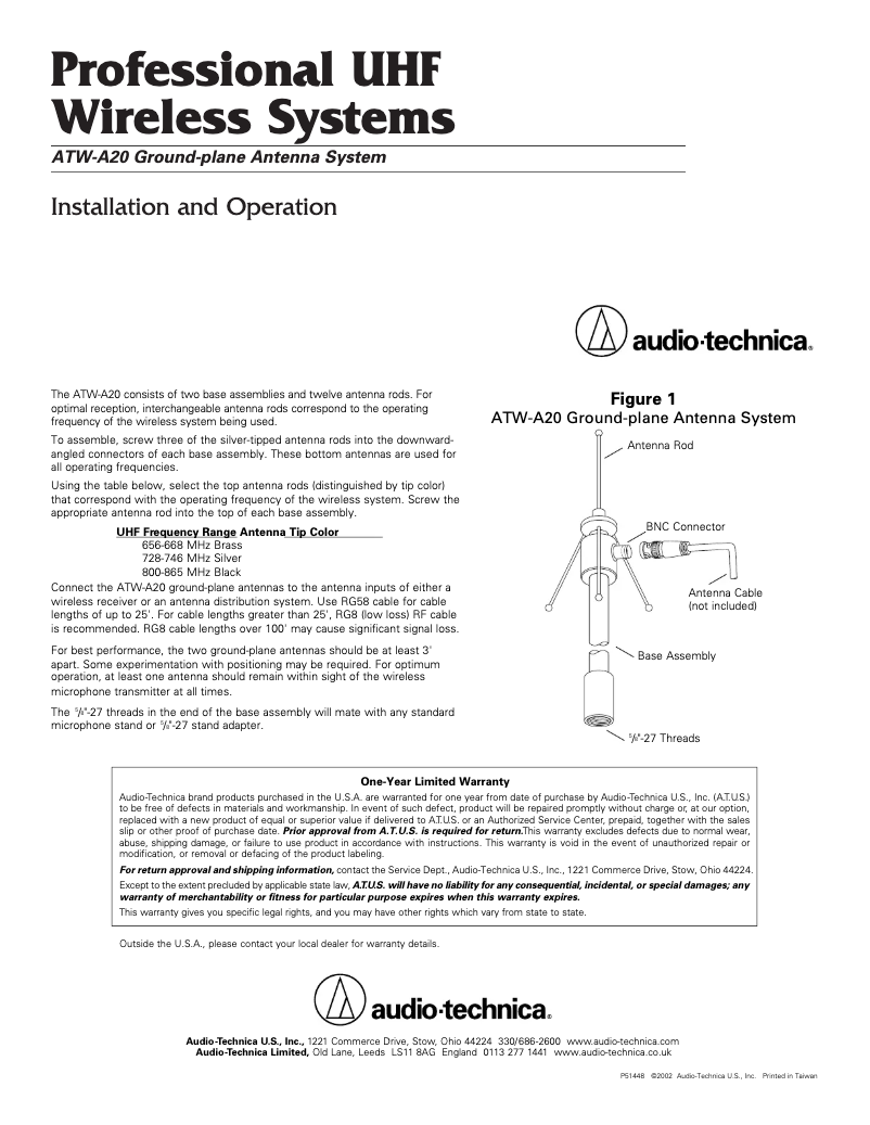 Page 1 de la notice Manuel utilisateur Audio-Technica ATW-A20