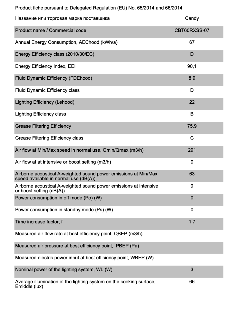 Page 1 of the manual Technical Sheet Candy CBT60RXSS-07