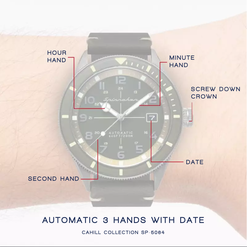 Page 1 de la notice Manuel utilisateur Spin Master Cahill SP-5064-01