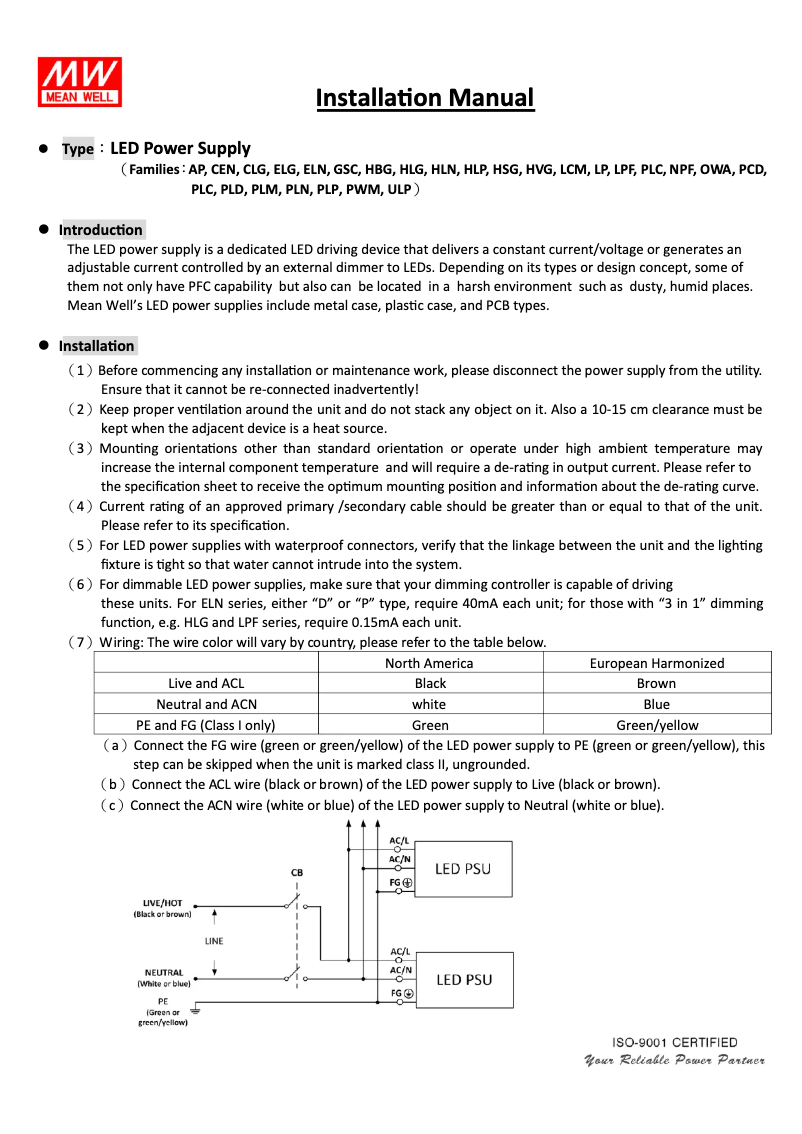 Page 1 de la notice Manuel utilisateur Mean Well HLN-80H-42B