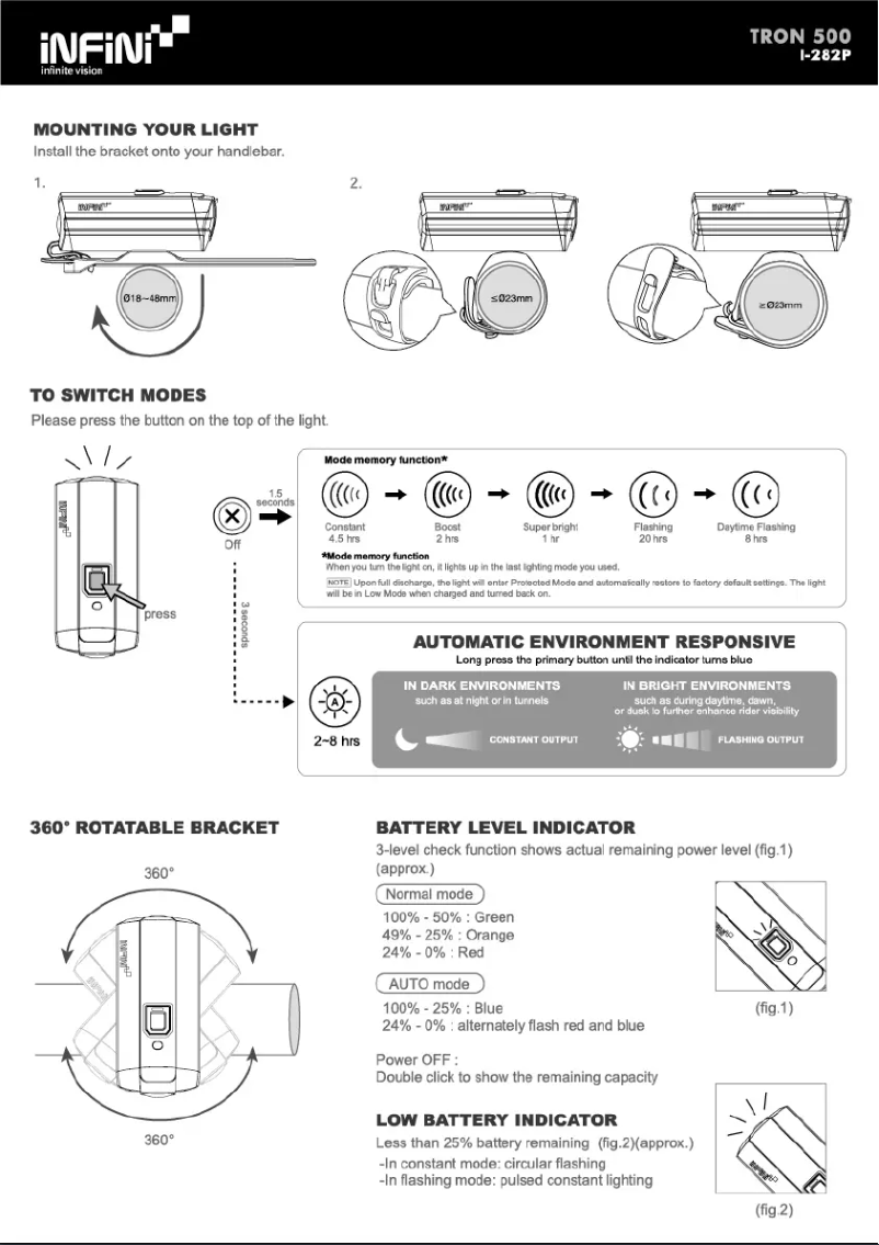 Page 1 of the manual User Manual Infini TRON 500 I-282P