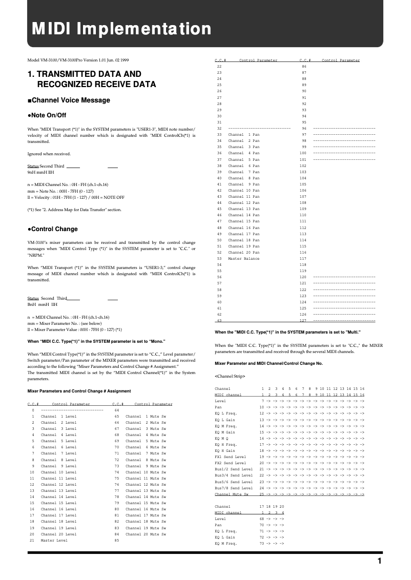 Page 1 of the manual User Manual Roland VM-3100 Pro