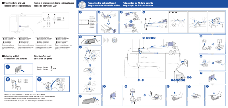 Page 1 de la notice Manuel utilisateur Brother XS2070