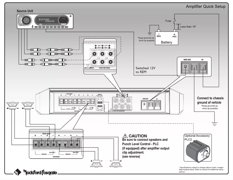Page 1 de la notice Manuel utilisateur Rockford Fosgate P400X2