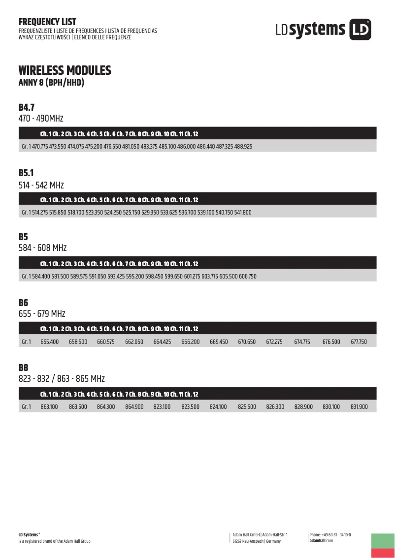 Page 1 de la notice Fiche technique LD Systems ANNY 8