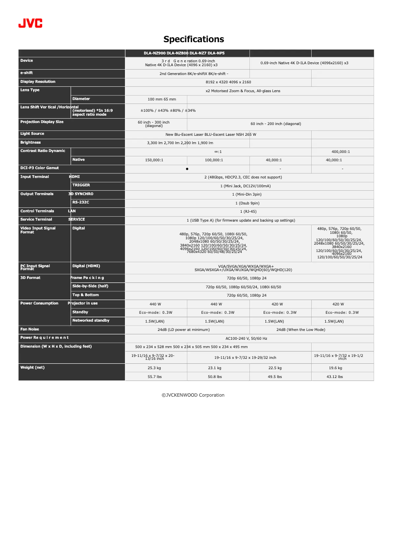 Page 1 of the manual Technical Sheet JVC DLA-NZ800