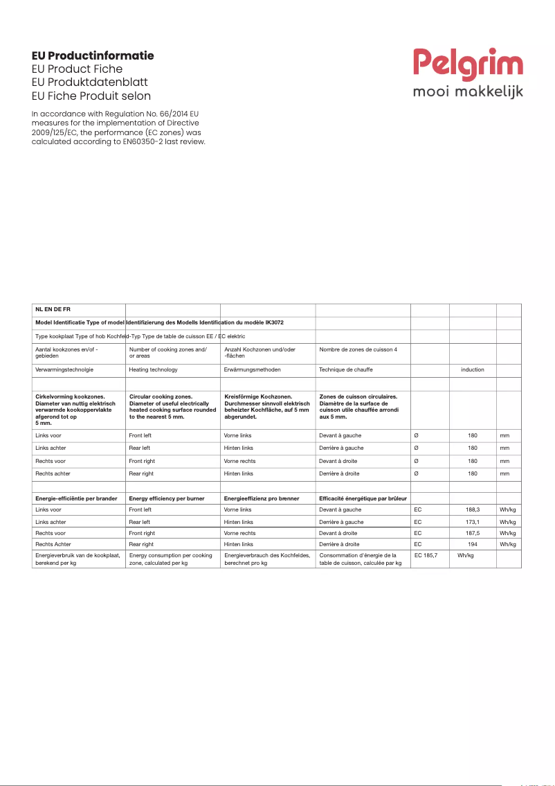 Página 1 del manual Ficha técnica Pelgrim IK3072