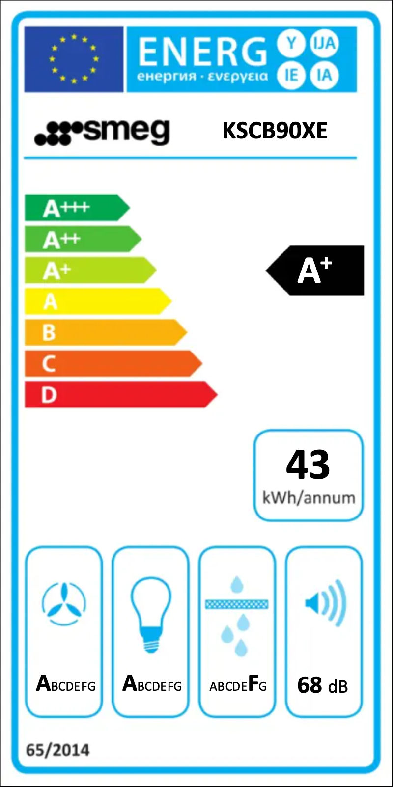Página 1 del manual Etiqueta energética Smeg KSCB90XE