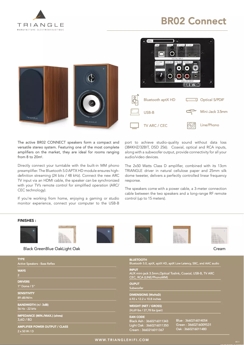 Page 1 de la notice Fiche technique Triangle Borea Connect BR02