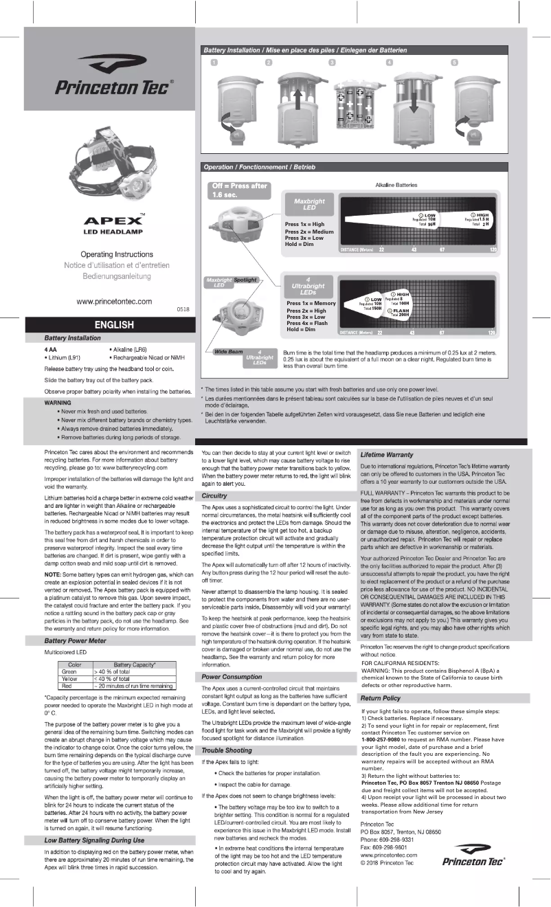 Page 1 de la notice Manuel utilisateur Princeton Tec Apex