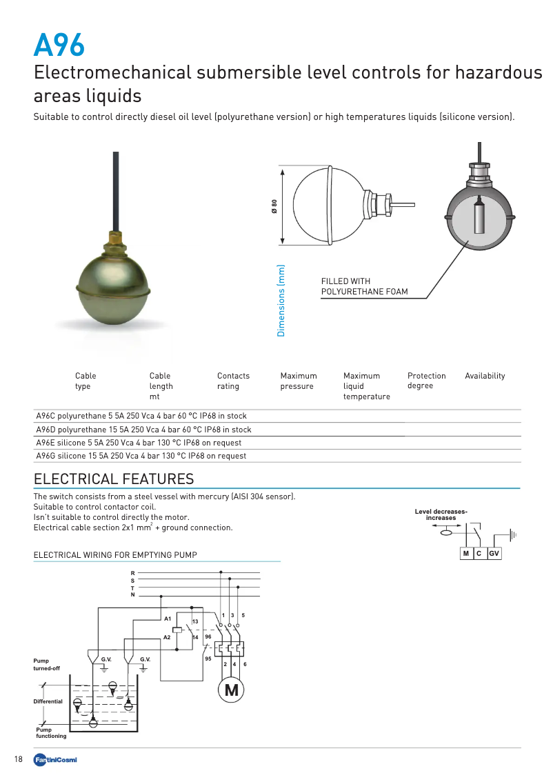Page 1 of the manual Technical Sheet Fantini Cosmi A96