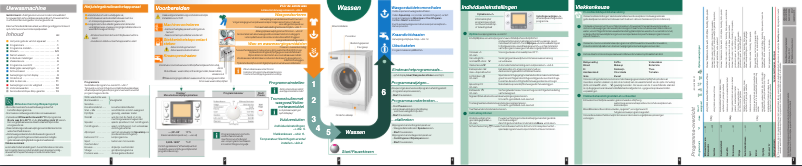 Página 1 del manual Manual de usuario Bosch WAS28790