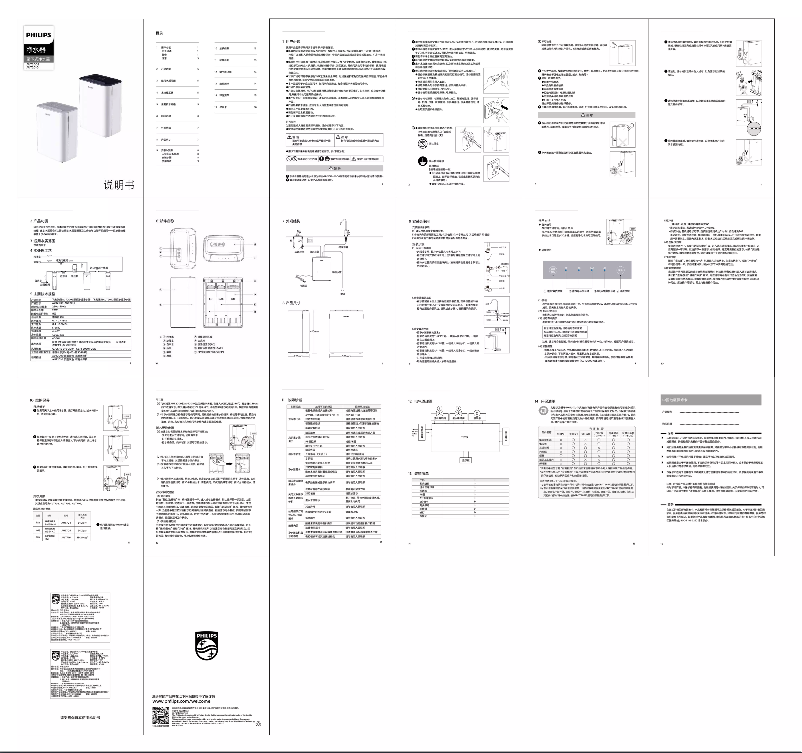 Page 1 of the manual User Manual Philips AUT2009