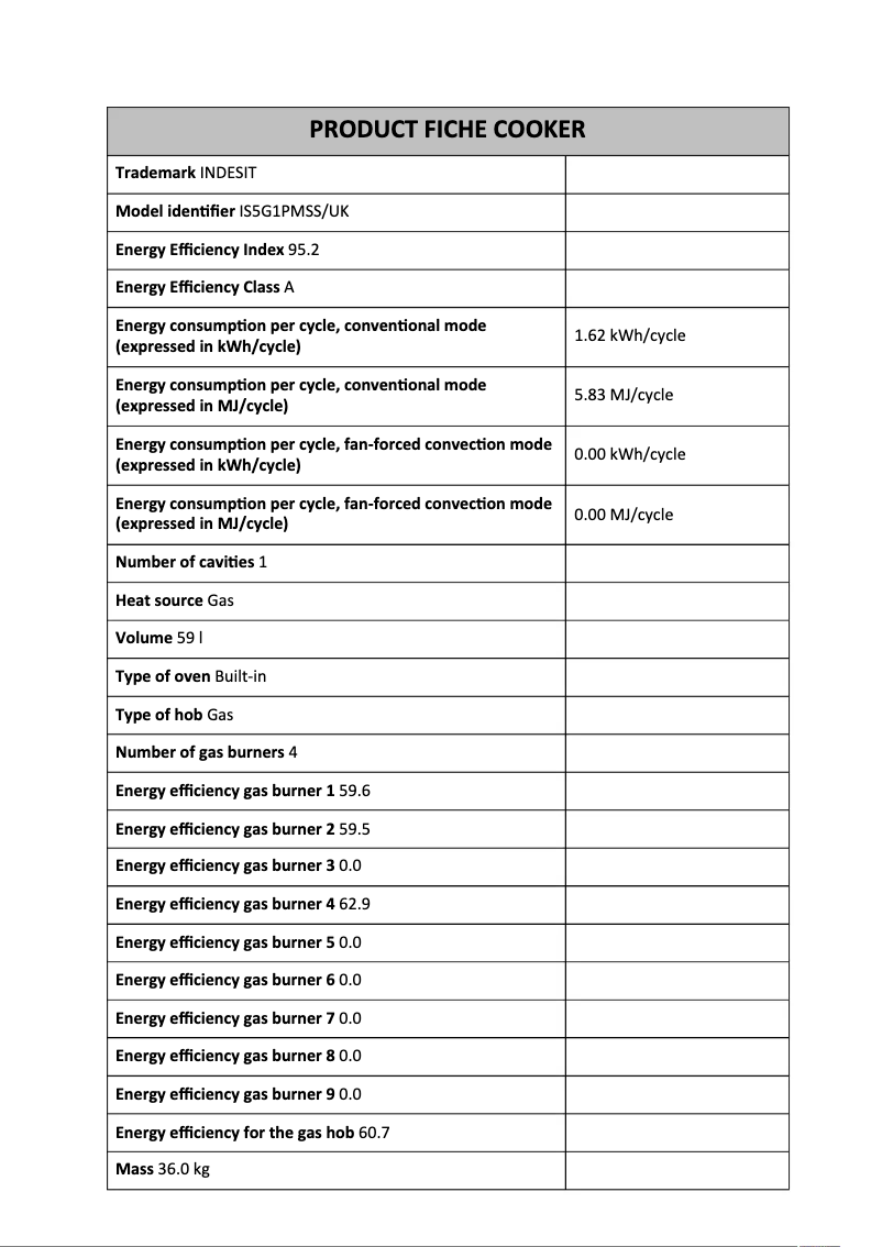 Page 1 de la notice Fiche technique Indesit IS5G1PMSS/UK