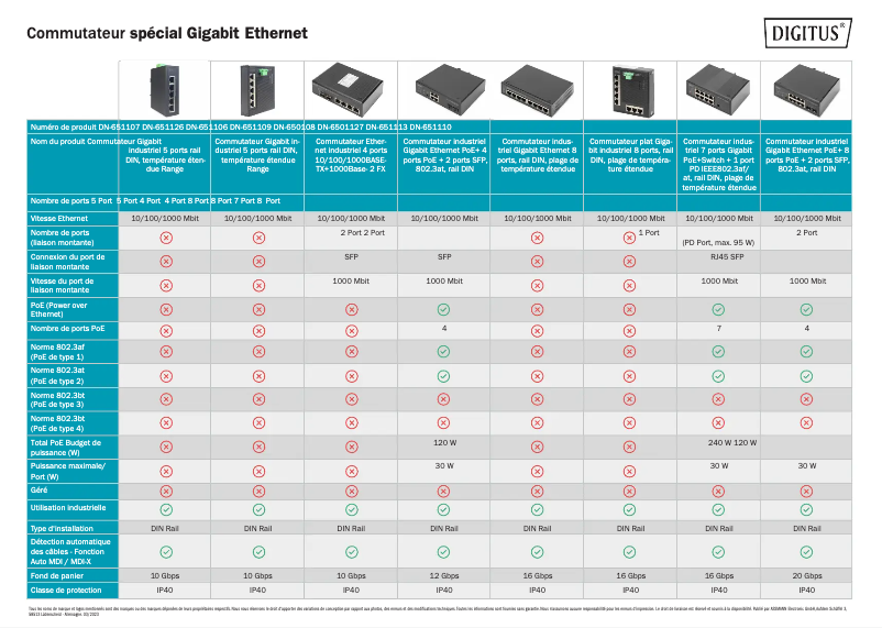 Page 1 de la notice Fiche technique Digitus DN-650108