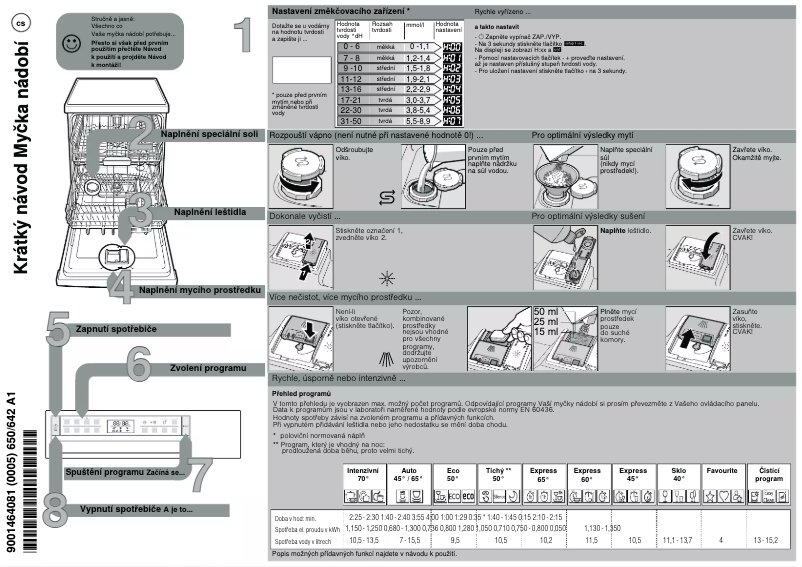 Page 1 de la notice Guide de démarrage rapide Bosch SMI6ZDS49E