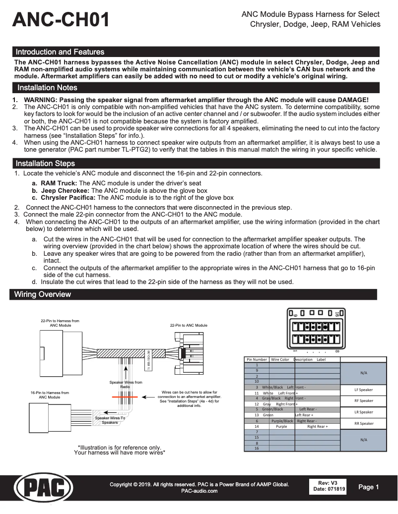 Page 1 de la notice Manuel utilisateur PAC ANC-CH01