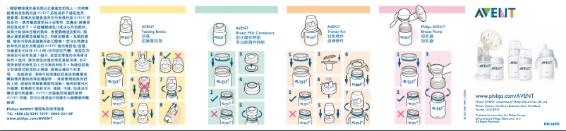 Página 1 del manual Manual de usuario Philips AVENT SCD294