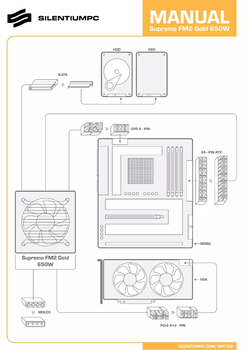Page 1 de la notice Manuel utilisateur SilentiumPC Supremo FM2