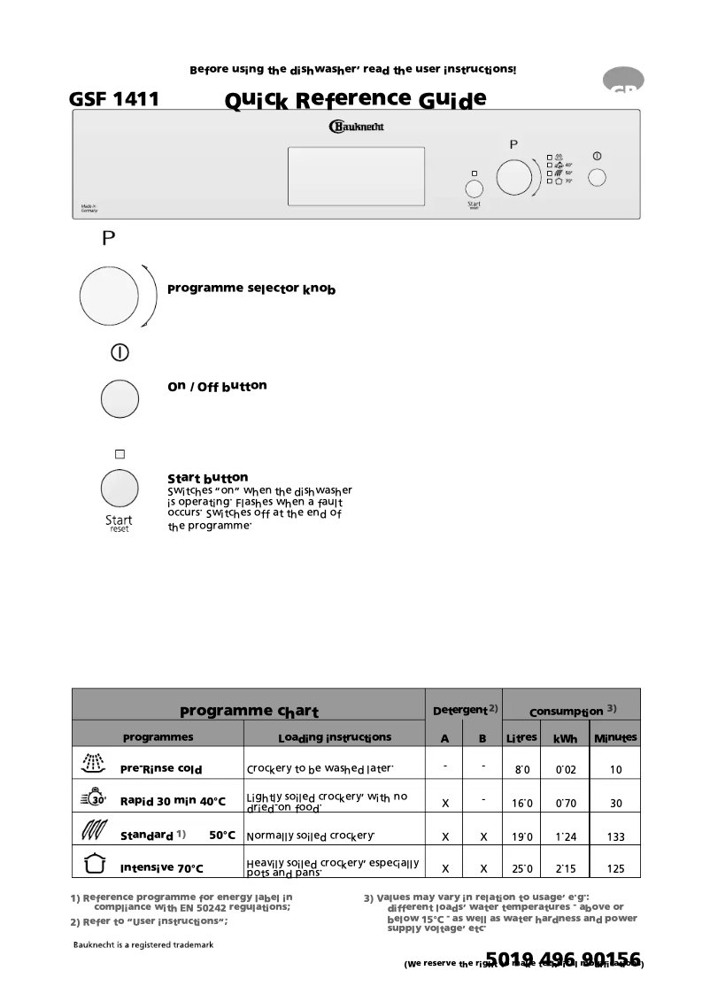Page 1 of the manual User Manual Bauknecht GSF 1411 ws