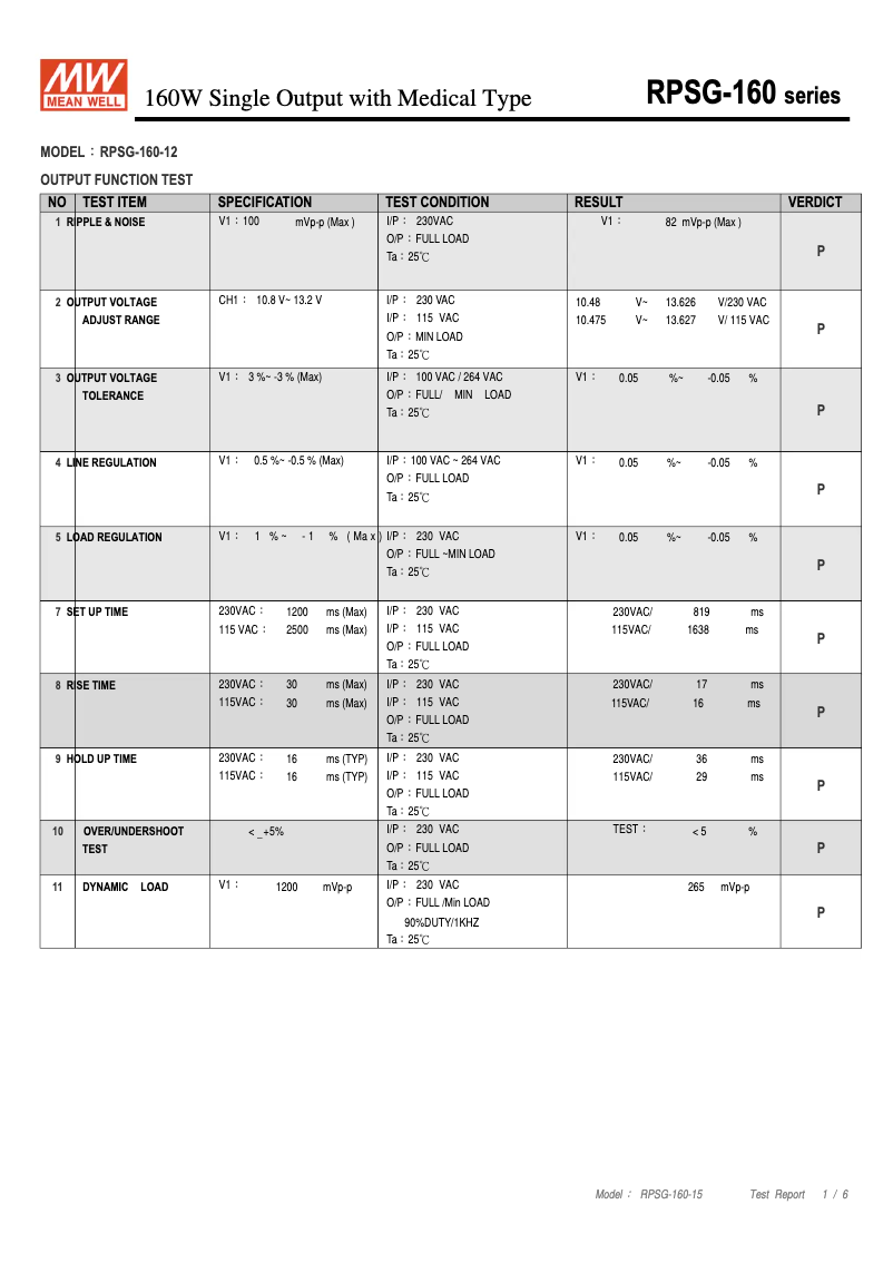 Página 1 del manual Ficha técnica Mean Well RPSG-160-12