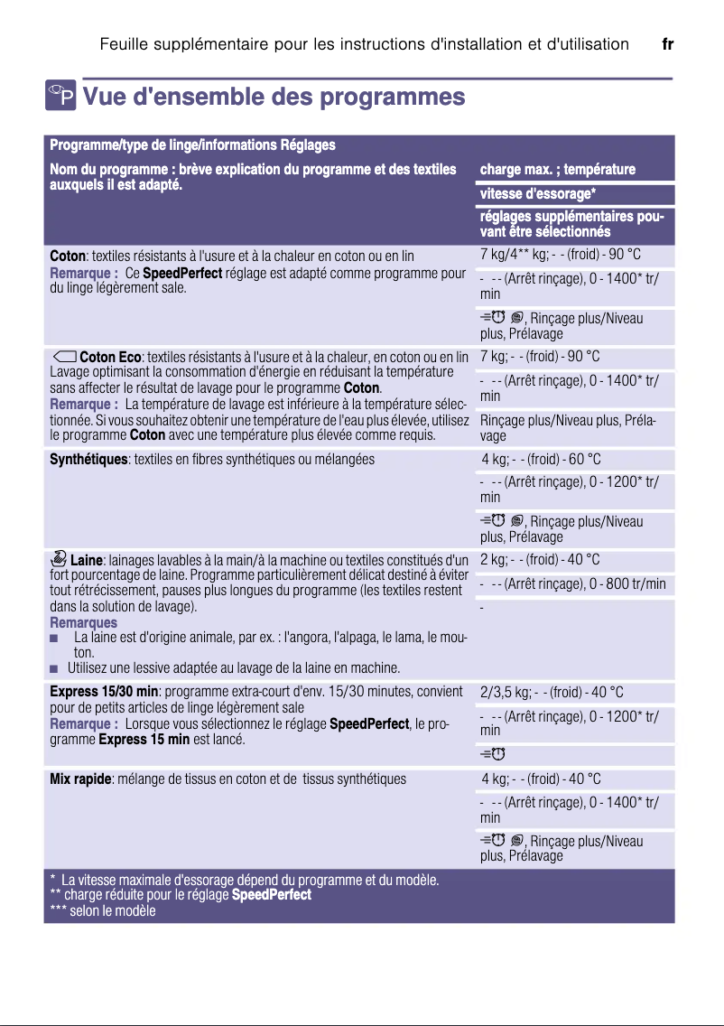 Page 1 of the manual User Manual Bosch Serie 4 WAN28291FG