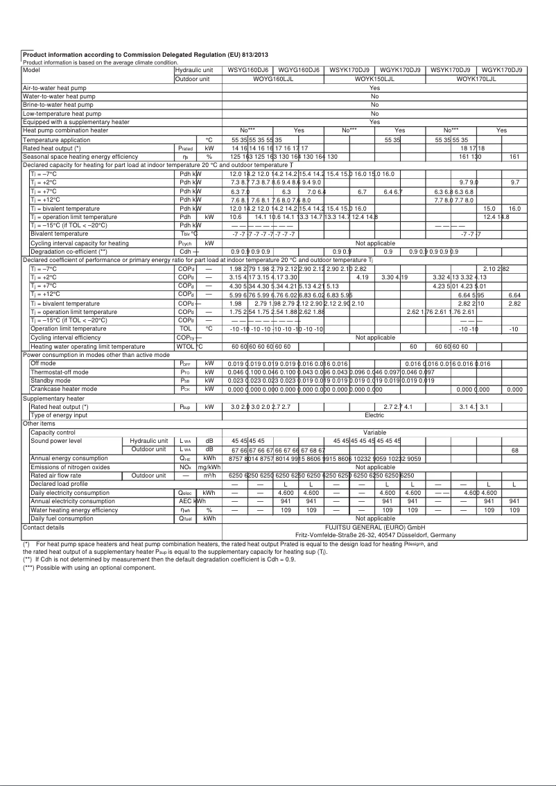 Page 1 de la notice Fiche technique Fujitsu Waterstage WSYG160DJ6