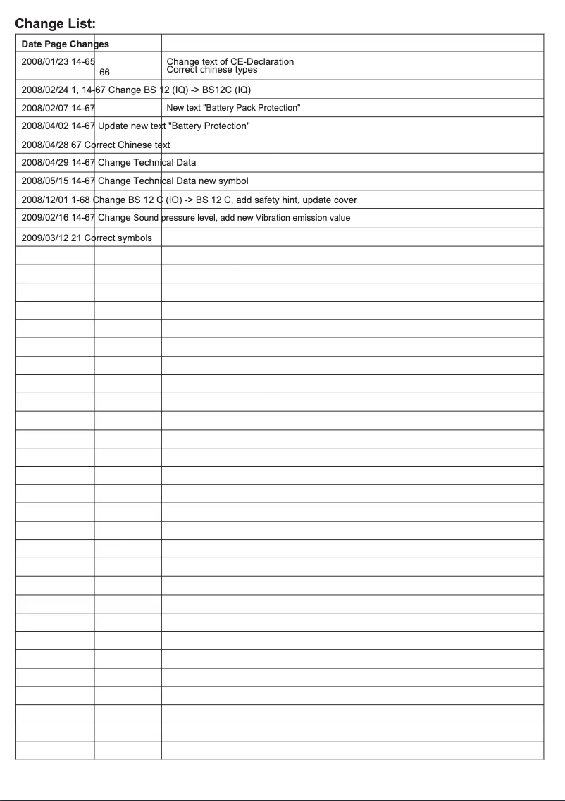 Página 1 del manual Manual de usuario AEG BS 12C2 Li-151B