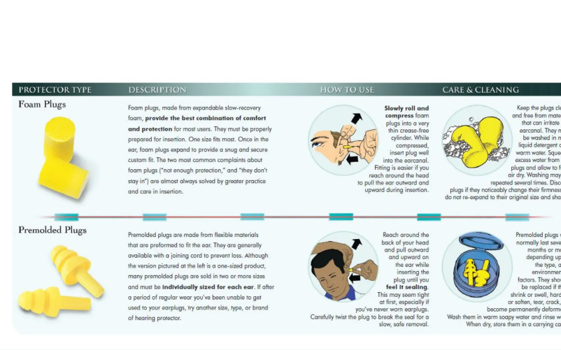 Page 1 de la notice Manuel utilisateur 3M E-A-R Classic Plus
