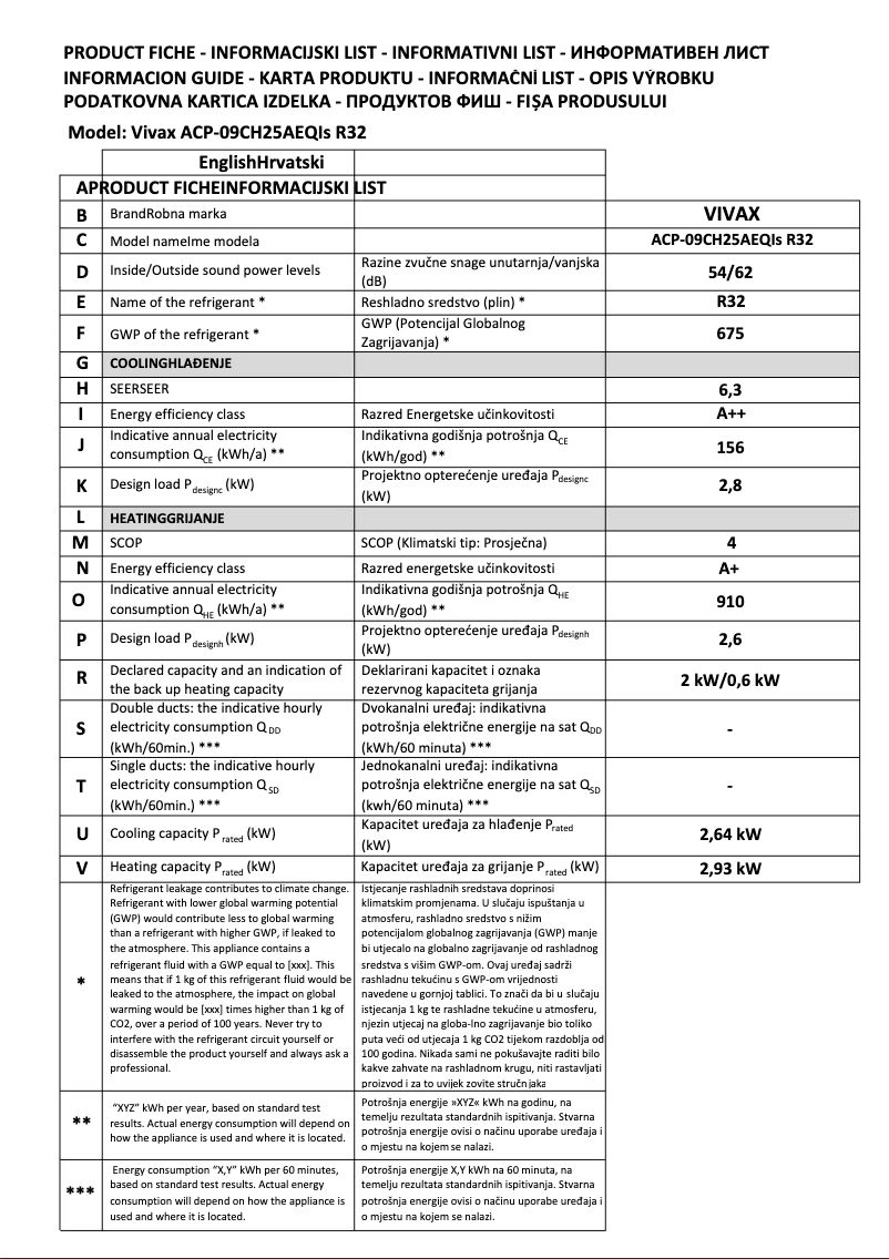 Page 1 of the manual Technical Sheet Vivax ACP-09CH25AEQIs R32