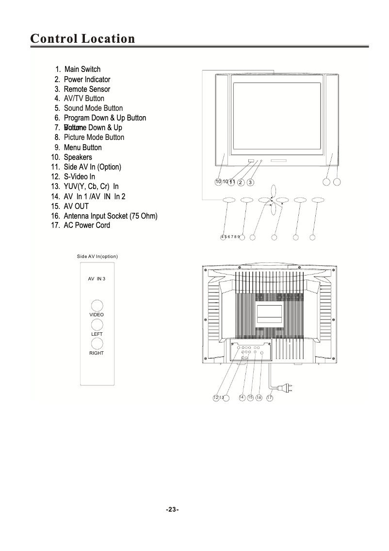 Page 1 de la notice Manuel utilisateur Telefunken TTV-29SX
