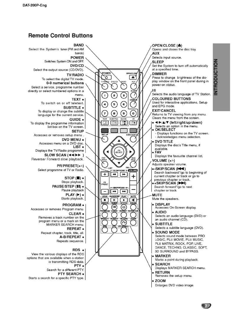 Page 1 de la notice Manuel utilisateur LG DAT-200P