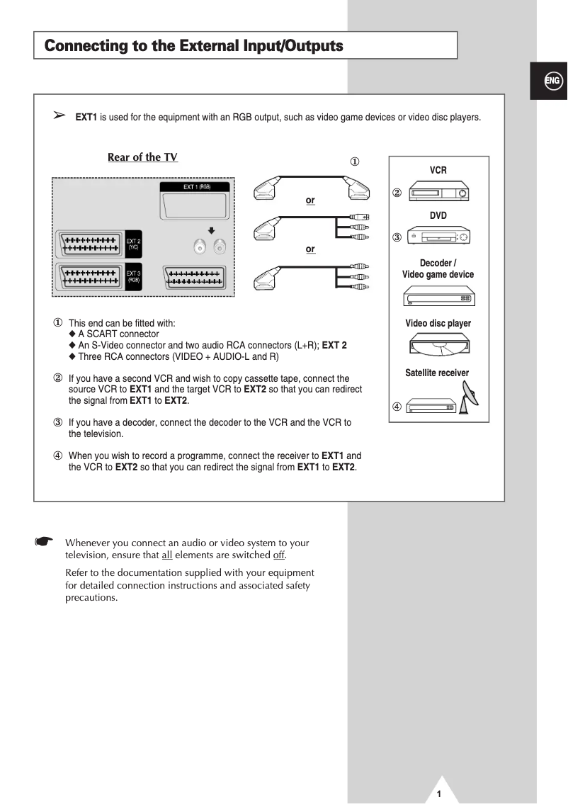 Page 1 de la notice Guide de démarrage rapide Samsung SP47Q1HE
