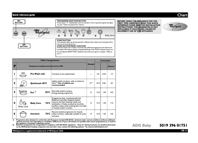 Página 1 del manual Manual de usuario Whirlpool ADG BABY