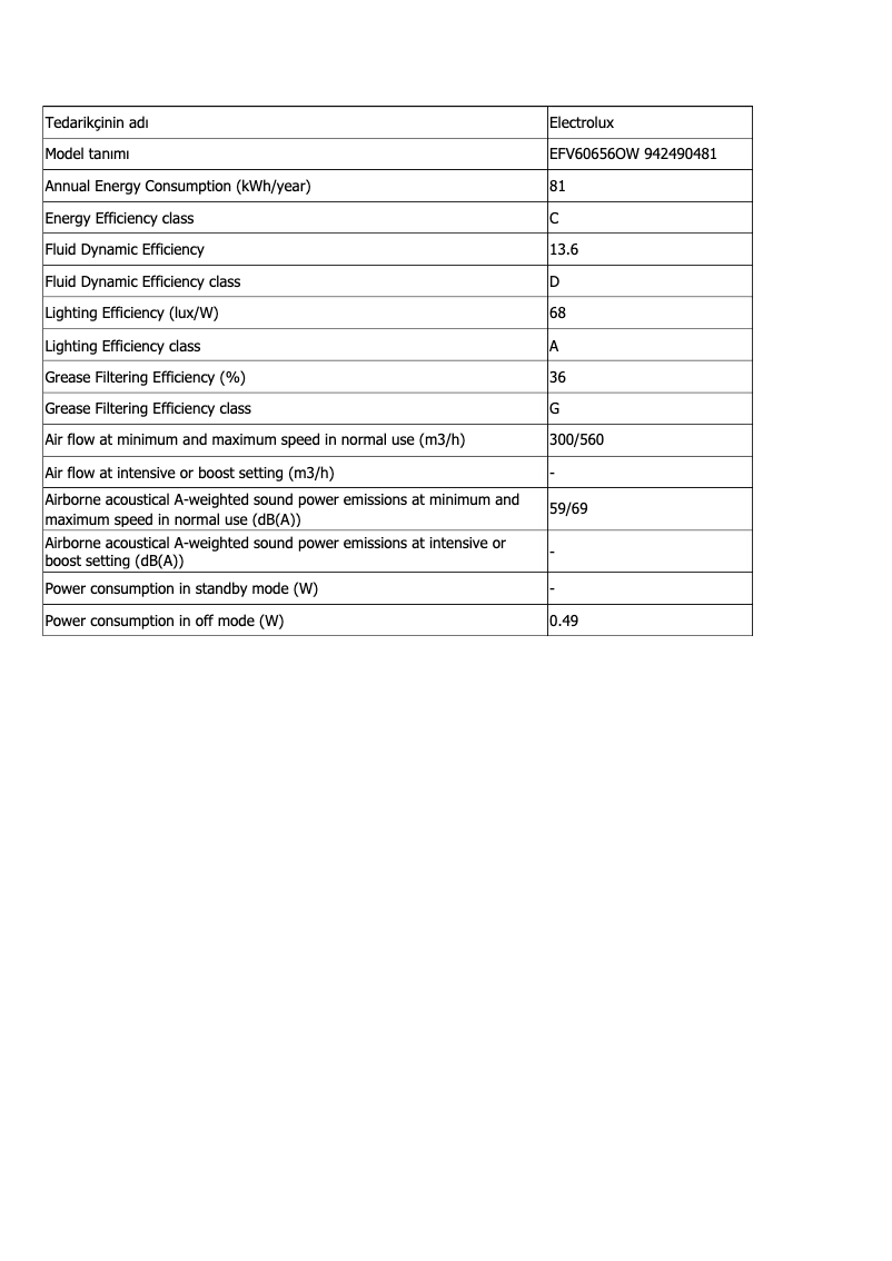 Page 1 de la notice Fiche technique Electrolux EFV60656OW
