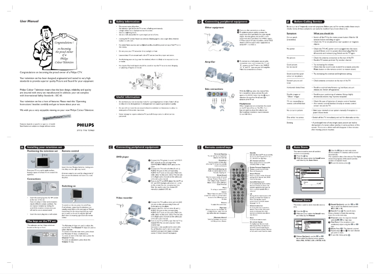 Page n°1 - Manuel utilisateur Philips 15PT2536
