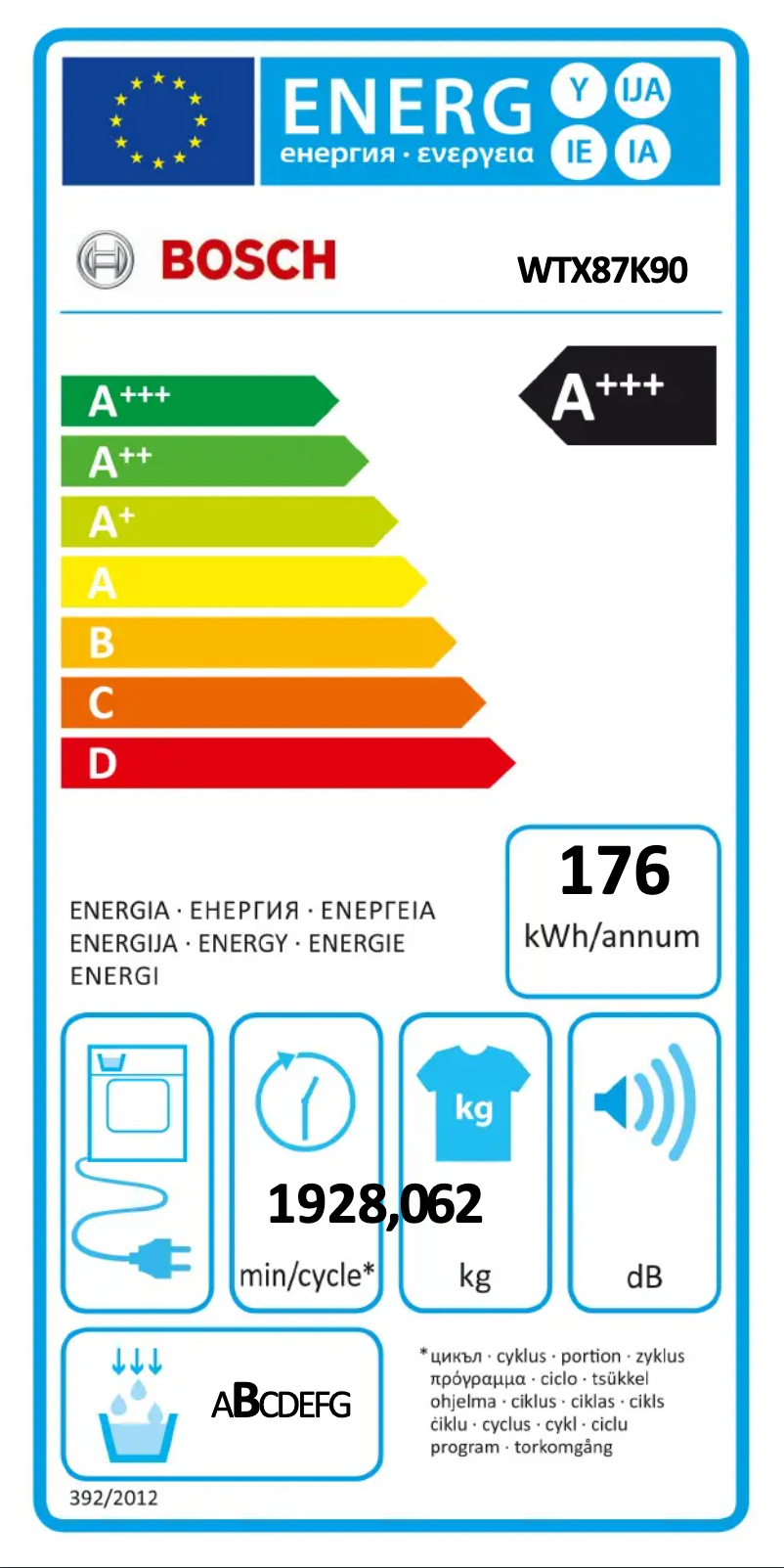 Page 1 of the manual Energy Label Bosch WTX87K90