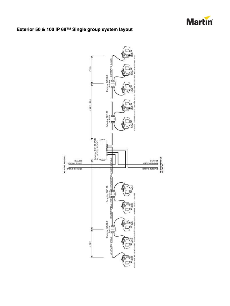 Page 1 de la notice Schéma de câblage Martin Exterior 50 IP68