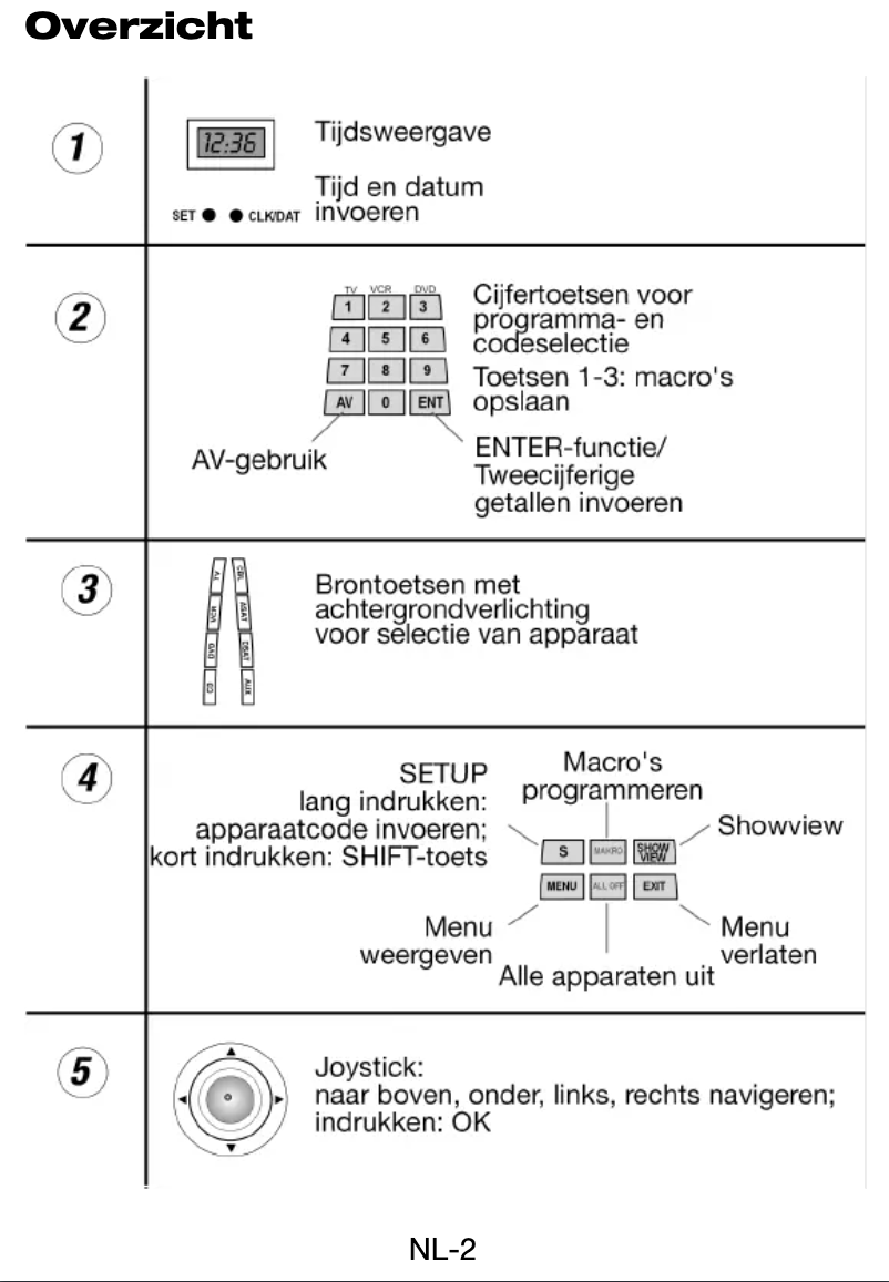 Page 1 de la notice Manuel utilisateur Tevion MD 80383