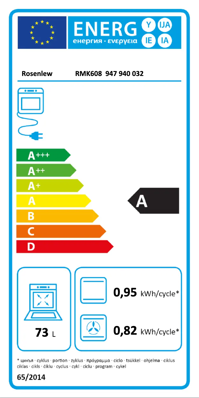 Image de la première page du manuel de l'appareil RMK608