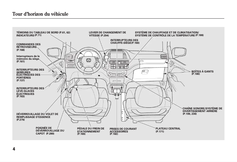 Page 1 de la notice Manuel utilisateur Honda Odyssey (2005)