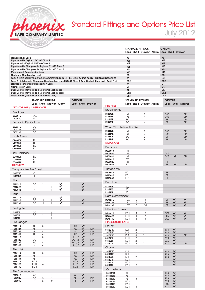 Página 1 del manual Manual de usuario Phoenix KS0001C