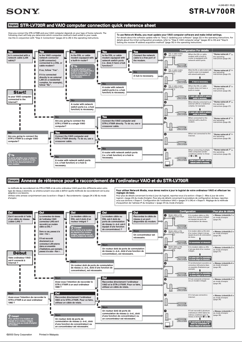Page 1 de la notice Guide d'installation Sony STR-LV700R