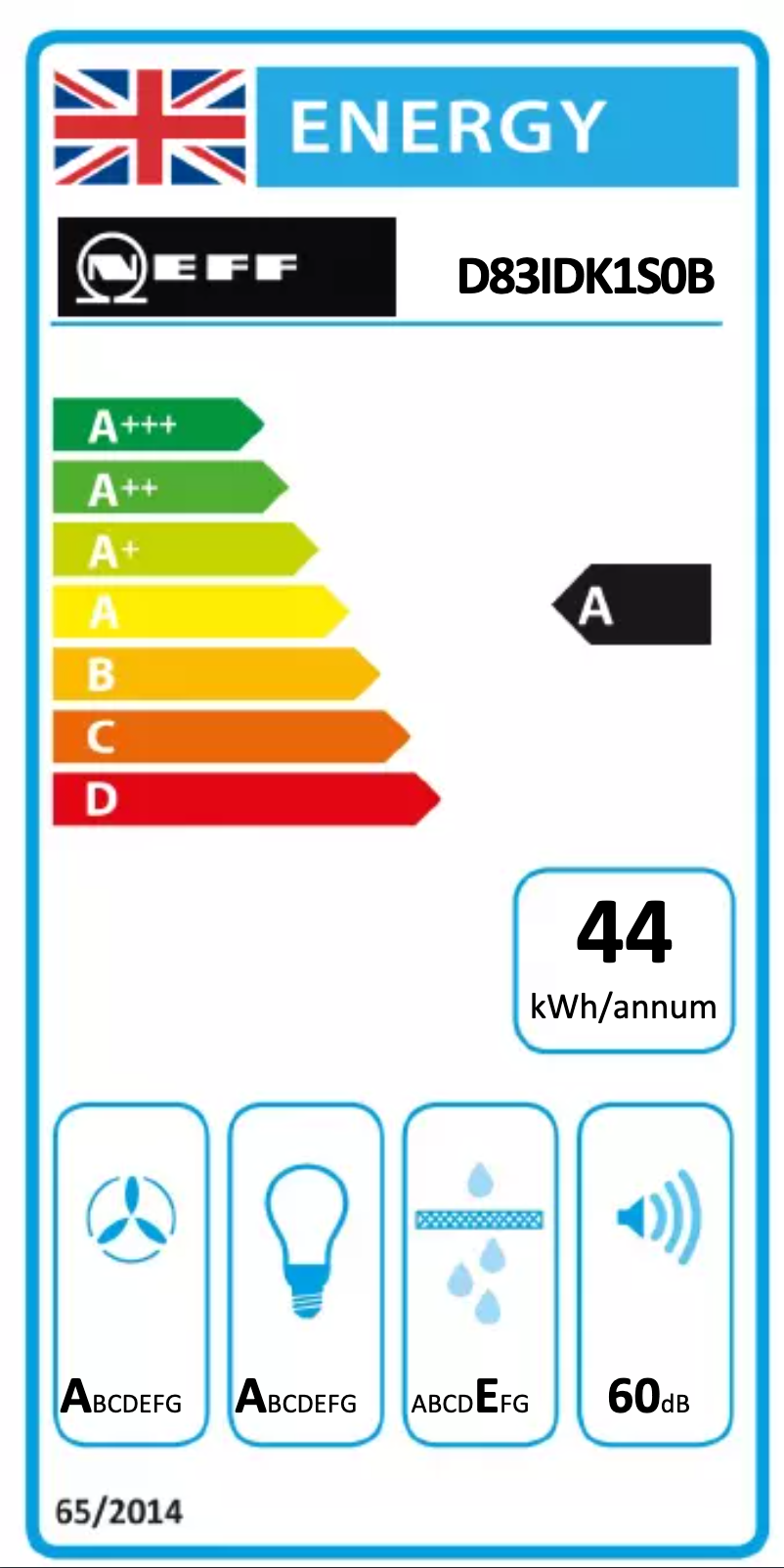 Página 1 del manual Etiqueta energética Neff D83IDK1S0B