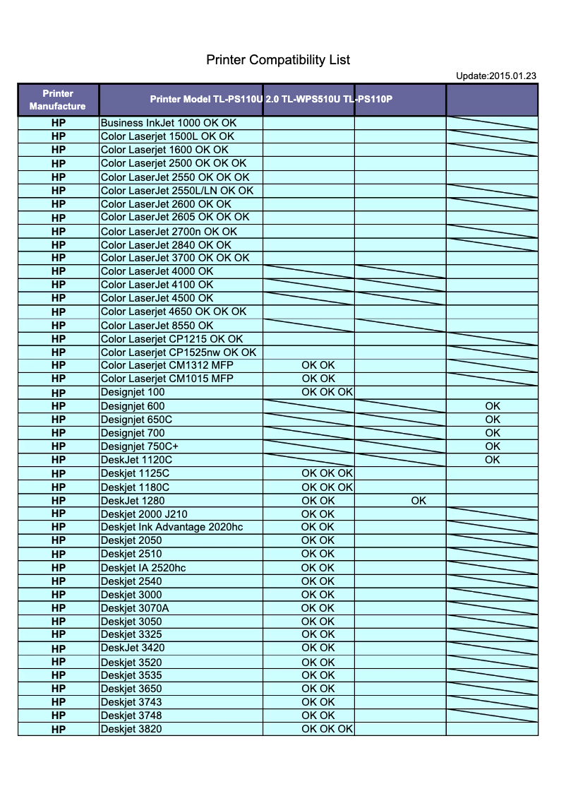 Page 1 of the manual User Manual TP-Link TL-PS110U