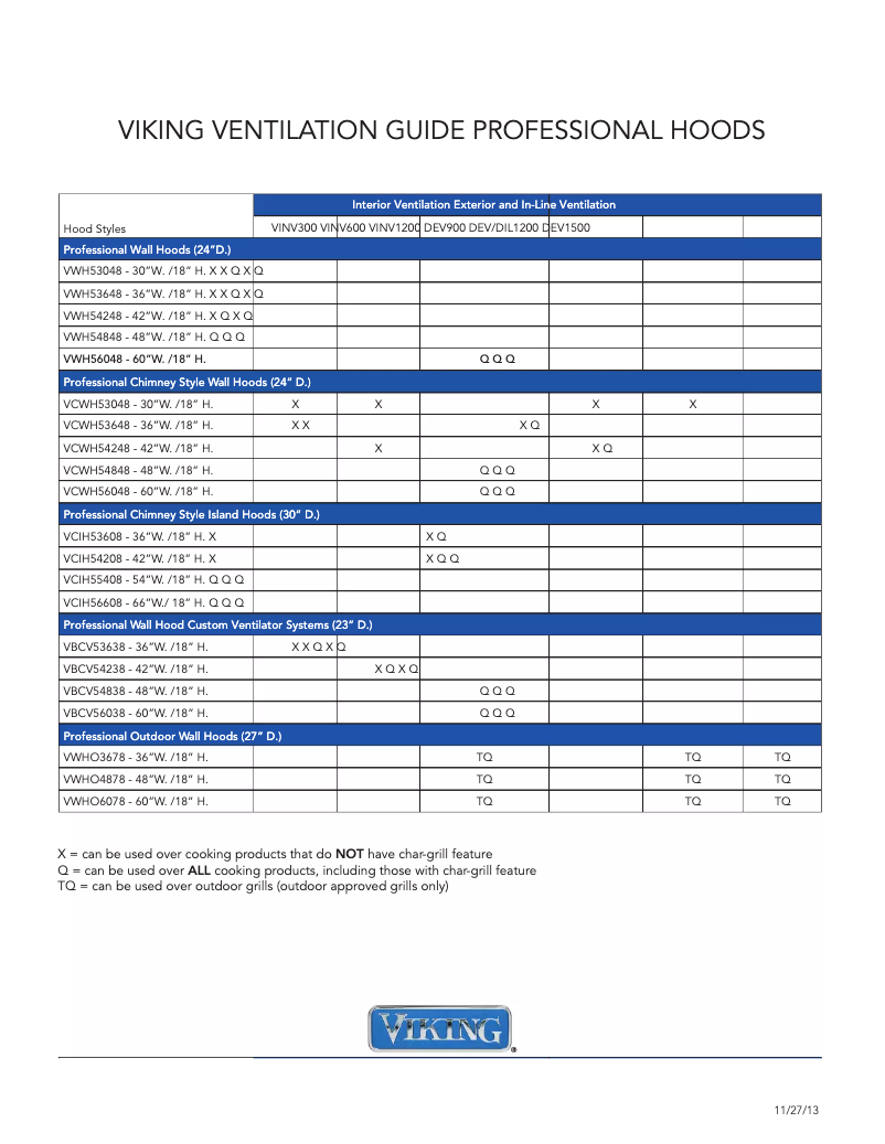 Página 1 del manual Manual de instrucciones Viking VWH548481SM