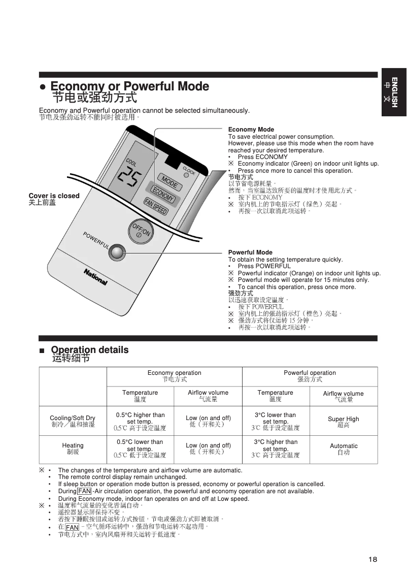 Página 1 del manual Manual de usuario Panasonic CS-A95KH