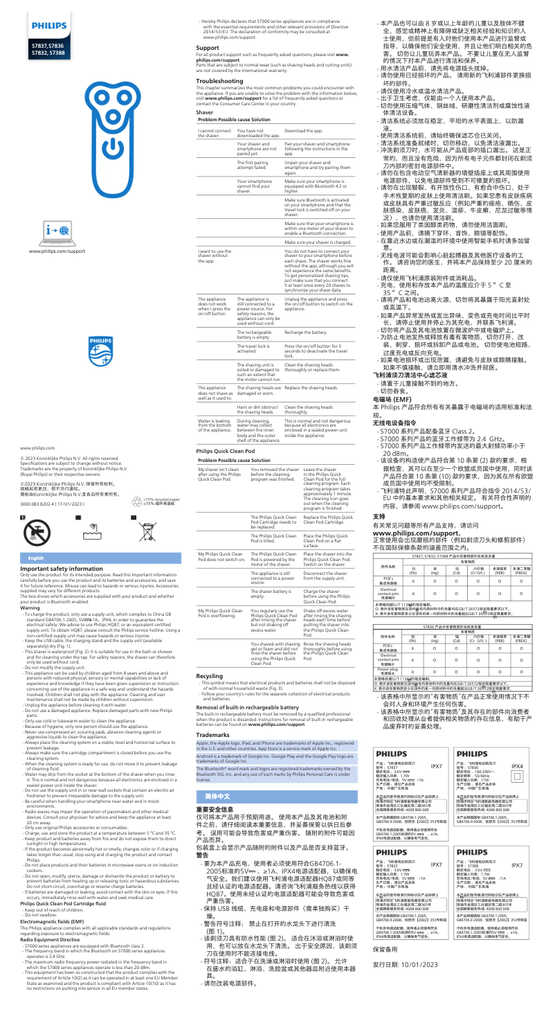Page 1 of the manual User Manual Philips Series 7000 S7837